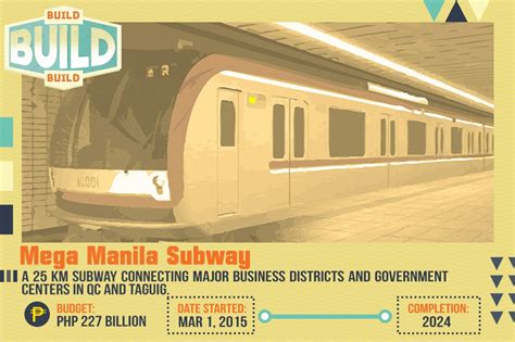 Mega Manila Subway project now up for NEDA board approval.